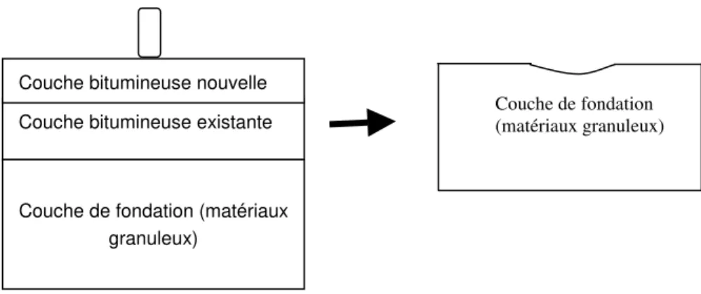 Figure 1 : Structure intacte et sa modélisation 