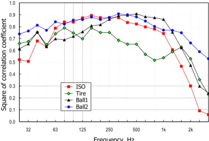 Figure 15 illustrates another  simulation set up that has been used  to evaluate speech security of  meeting rooms