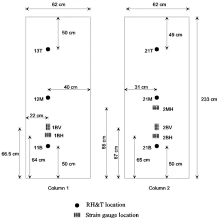 Figure 11.    Layout of Instrumentation on Concrete Columns in Underground Parking Garage 