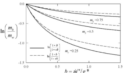 Fig. 11. Present method compared with linearised method for water (anode).