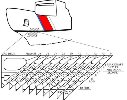 Figure 7 shows a sketch of the instrumented portion of the bow of the Polar Sea [8]. An array of  strain gauges was placed on 10 structural frames in the bow of the ship