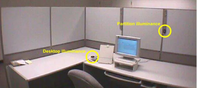 Figure 4.  Fixed photometric measurement points in Workstation A; two more illuminance sensors  were placed at identical points in Workstation B