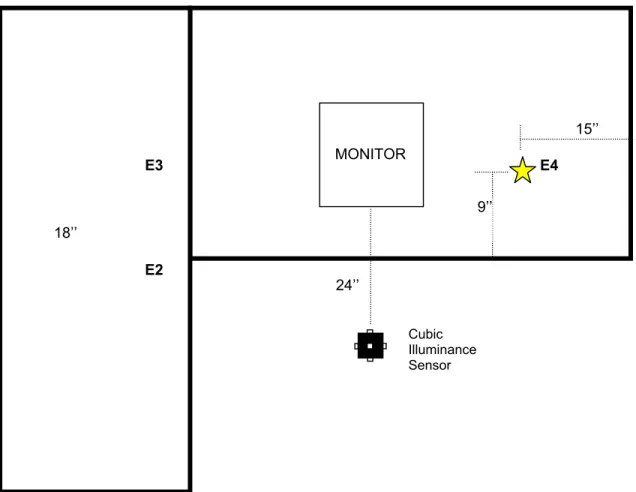 Figure 5.  The locatio inance measurements made when the conditions were  recreated.  Locations for Workstation A are shown, Workstation B locations mirrored these.