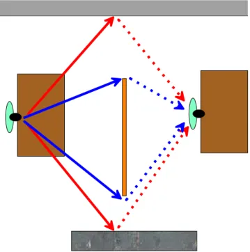 Figure 11: Sound diffraction around barriers and reflection from walls and  furniture in the horizontal plane