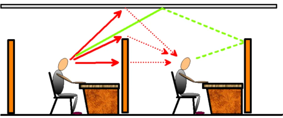 Figure 1: Cubicle-style work stations 