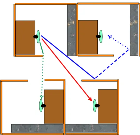 Figure 2: Examples of direct, diffracted, and reflected paths between  cubicle type workstations