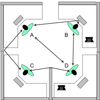 Figure 3: Example layout for a team-style work area. The gray rectangles  represent barriers