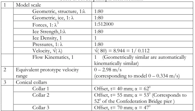 Table 2: Model principal measurements  1 Model  scale  Geometric, structure, 1:λ 1:80  Geometric, ice, 1: λ 1:80  Forces, 1: λ 3 1:512000  Ice Strength,1:λ 1:80  Ice Density, 1  1  Pressures, 1: λ 1:80  Velocity, √( λ)  √( 80) = 8.944 = 1/ 0.112 