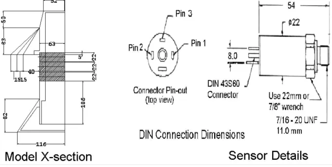Figure 10 : Location and details of model and sensors 