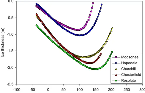 Figure 6  Comparison of ice thickness obtained from polynomial expression 