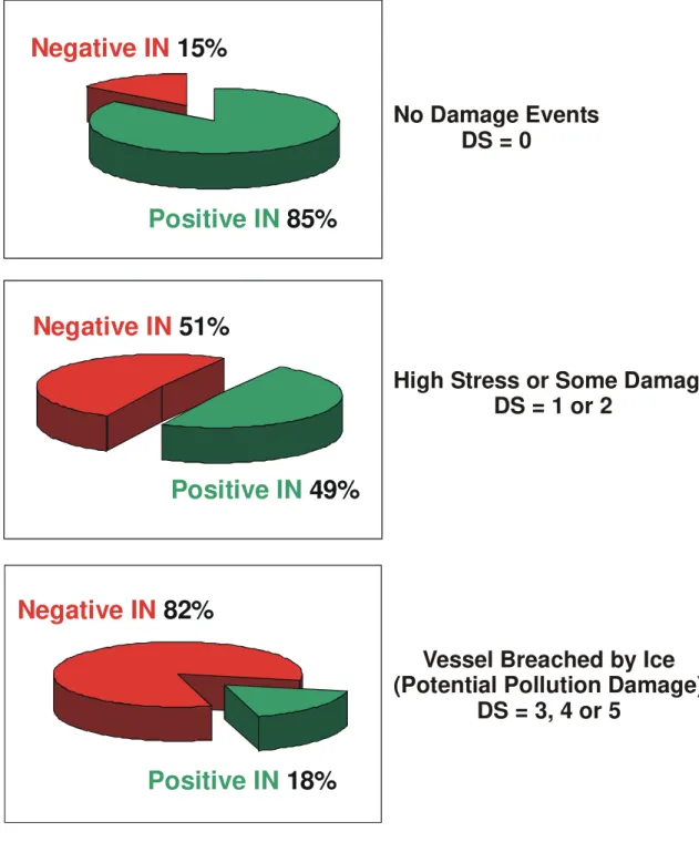 Figure 8: Illustration of the pie chart analysis of the data using the existing AIRSS  definition for the Ice Numeral