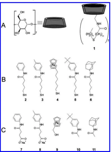 Figure 1. Schematic representation (not to scale) of AFM-based single molecule force spectroscopy of ferrocene guest 4 immobilized in a  hydroxyl-terminated SAM on an AFM tip and a SAM of 1 on Au(111).
