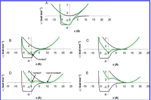 Figure 5 shows p contact as a function of z 1 for ǫ ) 10 kcal mol - 1 , as obtained after numerical integration