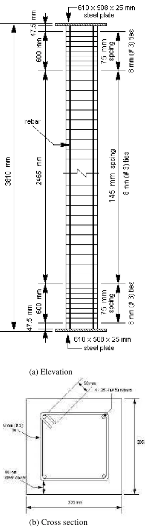 Figure 1 Elevation and cross-section of            Figure 2 Thermal and stress-strain network                      reinforced concrete columns                  in one-quarter cross section 