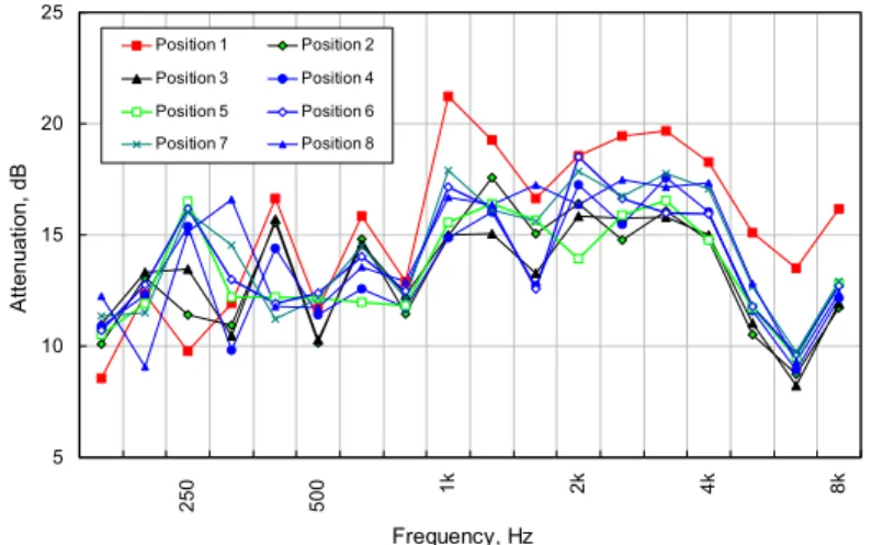 Figure 6: An example of the data collected during an ASTM E1111  test. Ceiling specimen A