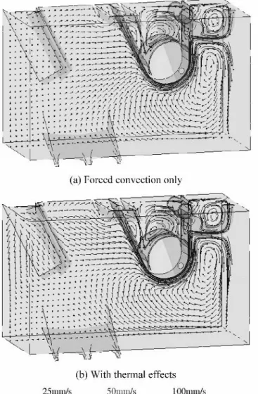 Fig.  7—(a)  and  (b)  Case  2  (with  ingot):  velocity  vectors  on  a  plane  par- par-allel  to  the  symmetry  plane.