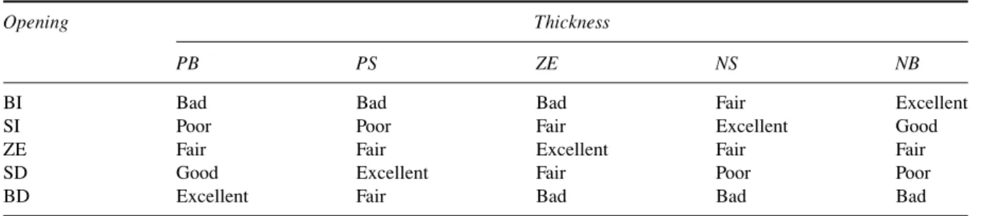 Table 3. 4''8   !  &amp; !;   !  &amp; &amp;  ( 