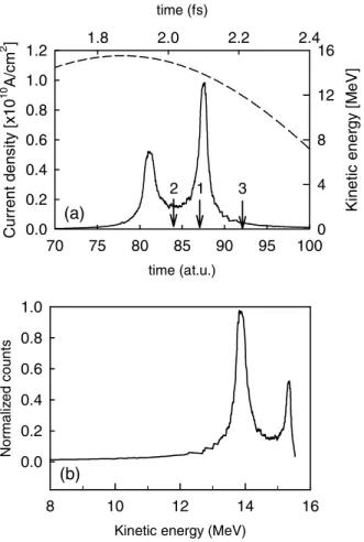 FIG. 2. (a) Current of the returning electron versus time (full line). The arrows are associated with Fig