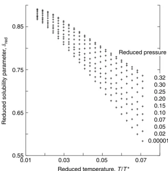 Figure 3. The product U ˜ V versus ˜ V ˜ for the indicated values of P r ≡ ˜ P.