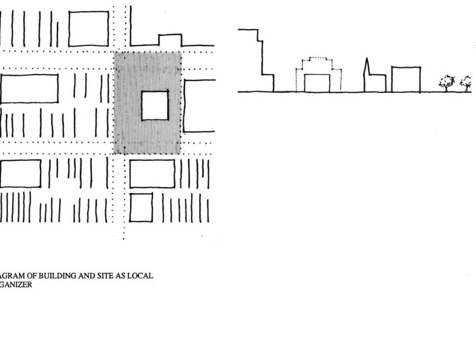 DIAGRAM  OF BUILDING  AND  SITE AS  LOCAL ORGANIZER