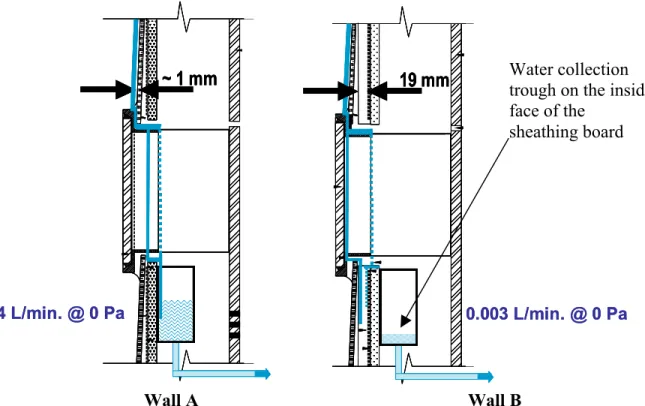 Figure 3. Cross-sectional view of two siding-clad wall sections at the ventilation duct  penetration