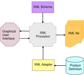Figure 5: Code generator 