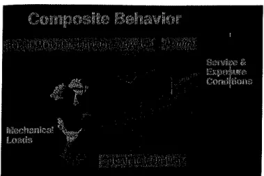 Fig. 3: Concrete repairs are a complex system of materials exposed to exterior and Interior environments and their Interaction