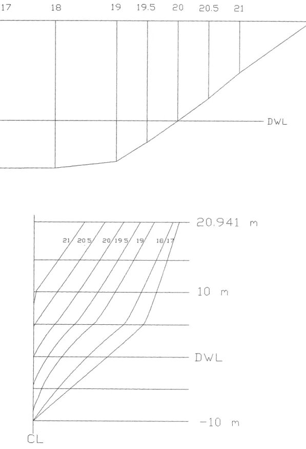 Figure 3-2  : TGC-770  hull  geometry