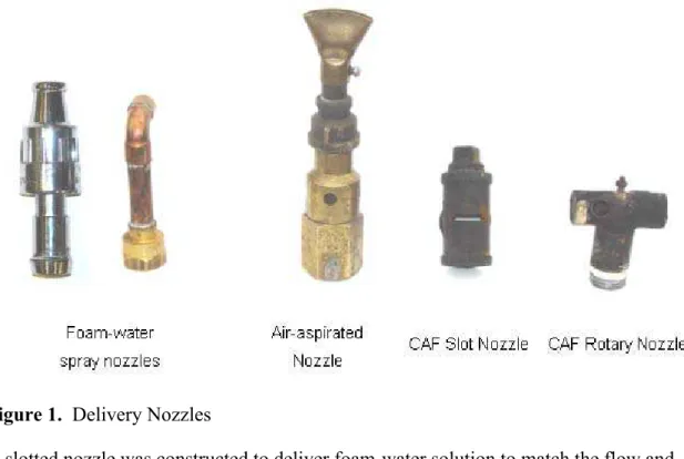 Figure 1.  Delivery Nozzles 