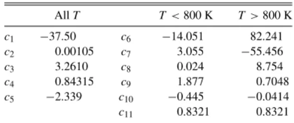 Table 1 Coefficients for Opacity Fit