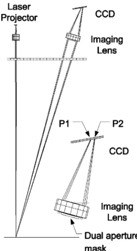Fig. 3 Dual-view triangulation creates measurement redundancies that increase accuracy and remove erroneous reading.