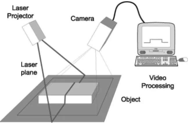 Fig. 6 LCD pattern projection systems create a magnified image of the projector pixel on the object, limiting lateral resolution but  pro-viding simultaneous measurements in a single video frame