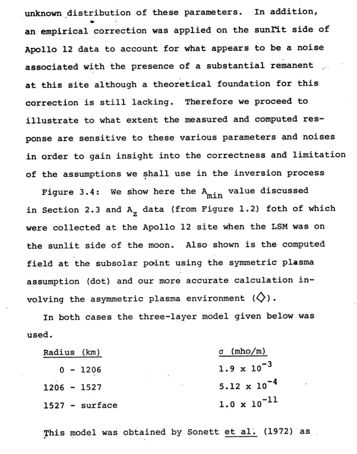 Figure  3.4:  We  show here the  Ami n  value  discussed
