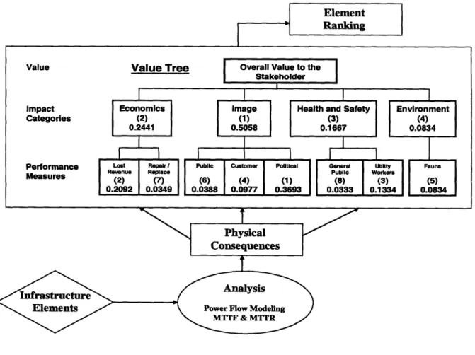 Figure 1:  Methodology  overview.