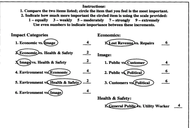 Figure 4: Survey of stakeholder input.