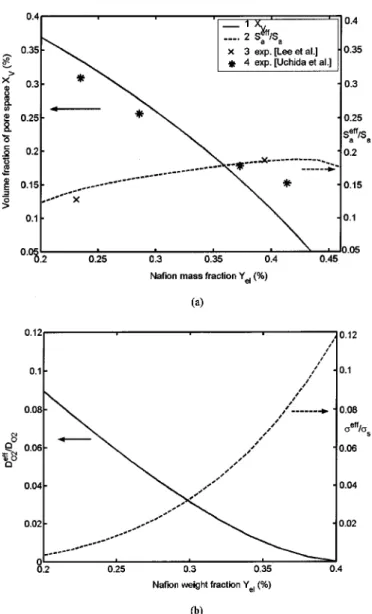 Table I. The base-case conditions and physical properties.
