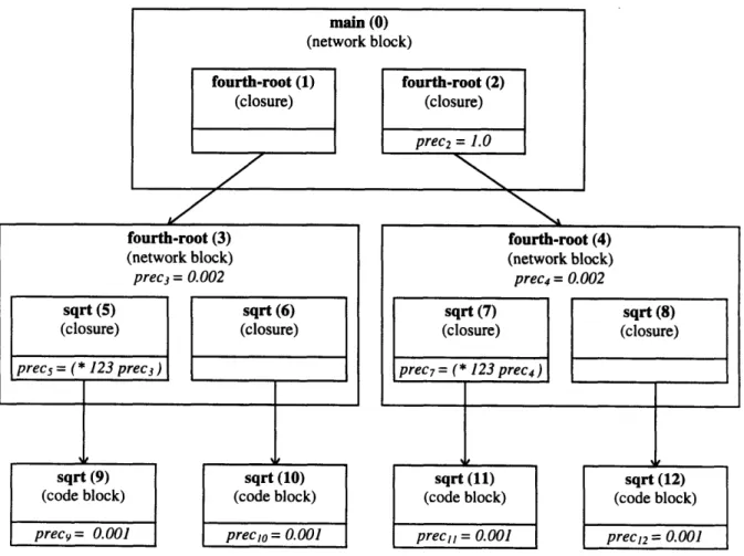 Figure 6.5.  Sixteenth  root structure  before parameter  evaluation.