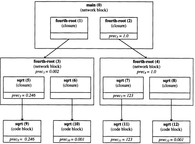 Figure 6.6.  Sixteenth  root structure  after parameter  evaluation.