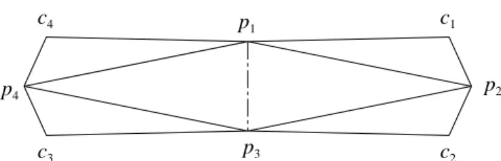 Figure 2: This net forces a saddle point at apex c.