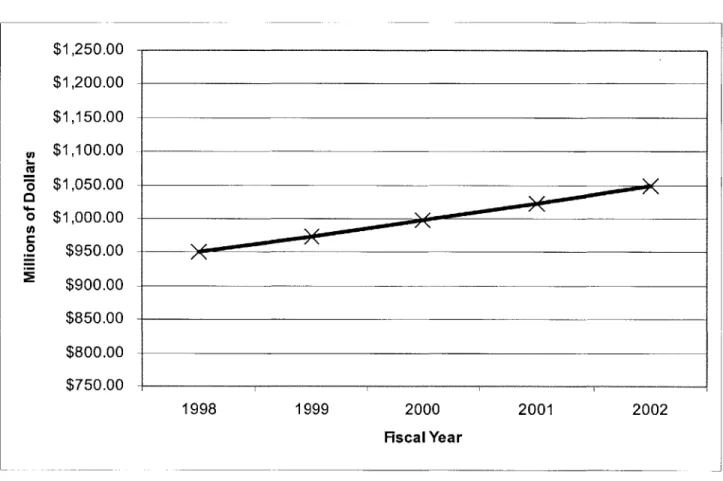 Figure  1.  Excess  post-tax profit generated  by offering a  mixed  telecom  bundle  to consumers.