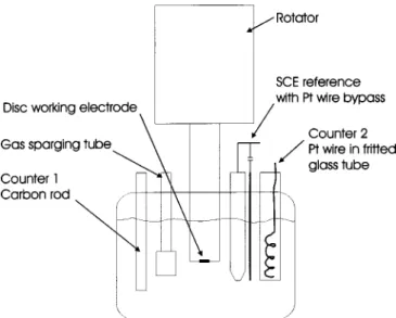 Figure 2. The experimental setup. A sealed, water-jacketed RDE cell, with a removable second counter electrode compartment for preparing oxidized or reduced solutions.