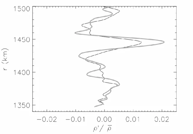 Figure 3 shows the logarithmic derivative ∇ ≡ 
