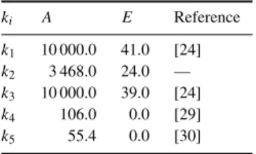 Table 1. Rate constants, as k i (T ) = A exp(−E/RT ) (units are kg, m, s, kmol and K)