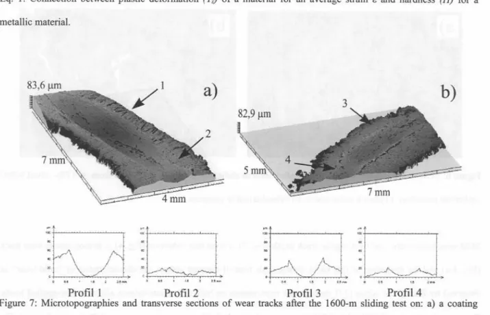 Figure 7: Microtopographiesand transversesectionsof wear tracks after the 1600-mslidingtest on: a) a coating