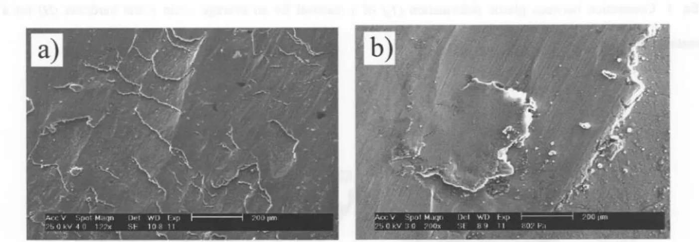 Figure 6: SEM micrographies of wear tracks after 1600 m sliding on a coating performed from AI12Si- l4vol.%WC (spherical particles): a) plastic strain zones, b) delamination in progress.