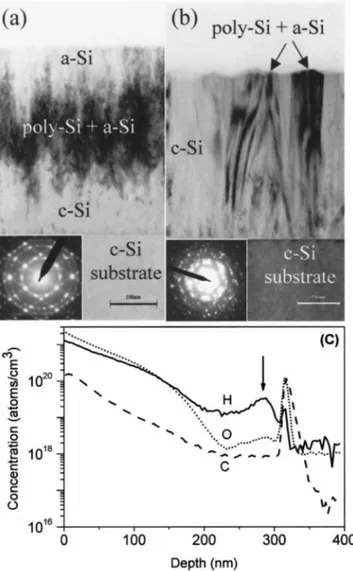 Figure 3 shows the Raman spectrum of the Si film de- de-picted in Fig. 1~a!, with the c-Si spectrum subtracted from it.