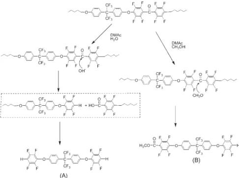 Figure 9. Comparison of the aromatic 19 F NMR spectra of FPAEK (A) and its final degradation product after the polymer was heated in DMAc in the presence of KF, CaO and a trace amount of CH 3 OH at 80 8 C for 12 h.