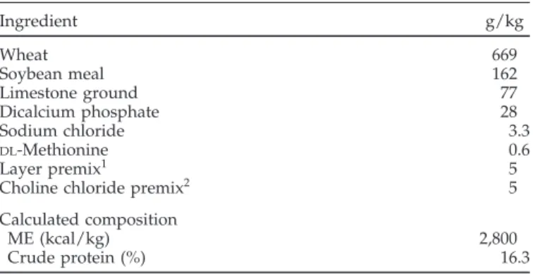 TABLE 1. Composition of laying hen basal diet