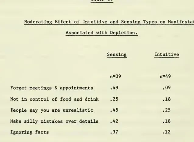 Table IV