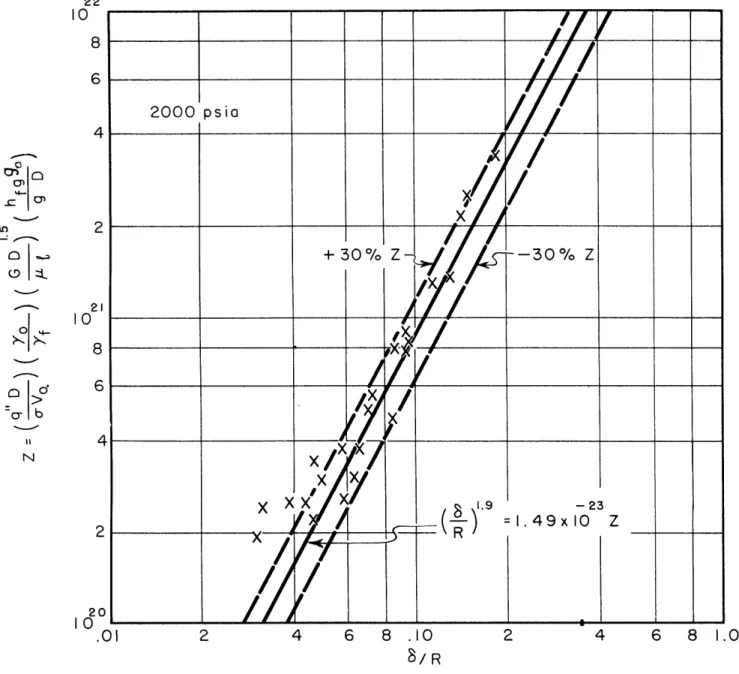 FIG.  2-  CORRELATION  OF  BURNOUT  HEAT  FLUX  WATER  IN  .306&#34;